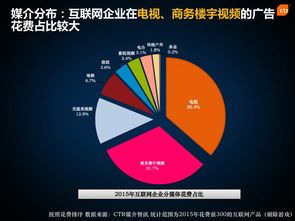 CTR在互联网多渠道广告投放与营销中的应用分析报告