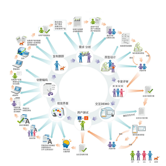 从概念到变现 互联网产品开发与销售全流程解析