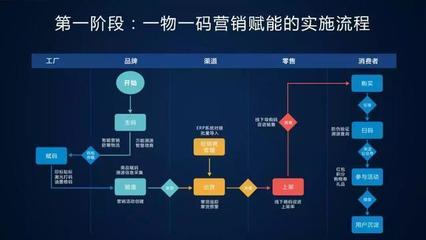 未来已来，将至已至 互联网销售的新时代